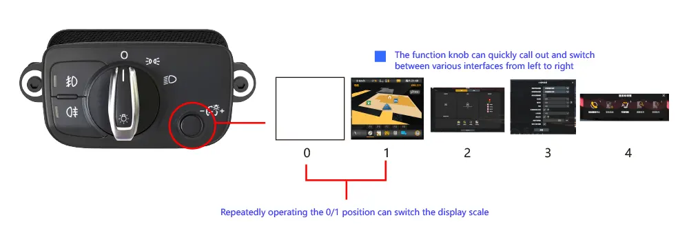 Dial Function